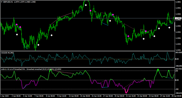 Click to Enlarge

Name: GBPUSDH1-obos.png
Size: 36 KB