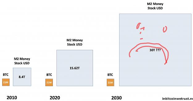 Click to Enlarge

Name: bitcoin vs trash.JPG
Size: 162 KB