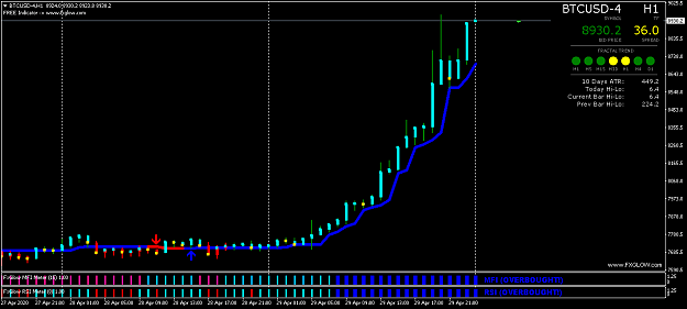 Click to Enlarge

Name: BTCUSD-4H1.png
Size: 32 KB