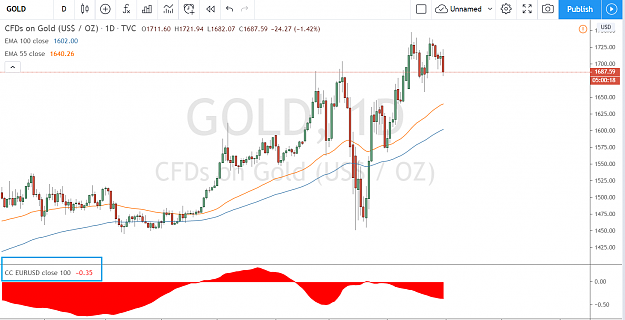 Click to Enlarge

Name: gold cc.PNG
Size: 107 KB