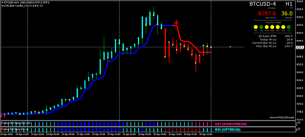 Click to Enlarge

Name: BTCUSD-4H1.png
Size: 36 KB