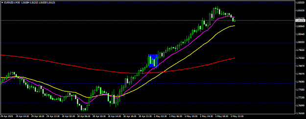 Click to Enlarge

Name: EURNZD.rM30.png
Size: 29 KB
