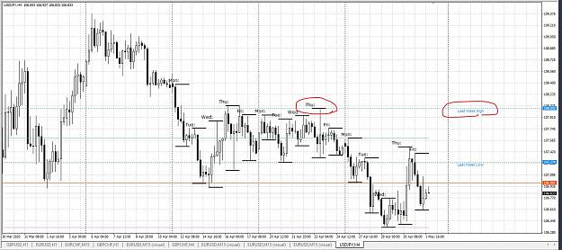 Click to Enlarge

Name: Lastweek-Hi-Low-2.JPG
Size: 238 KB