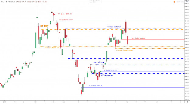 Click to Enlarge

Name: tsla-d1-02052020.png
Size: 59 KB
