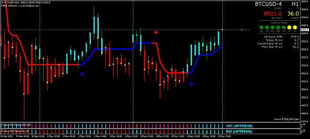 Click to Enlarge

Name: BTCUSD-4H1.png
Size: 43 KB