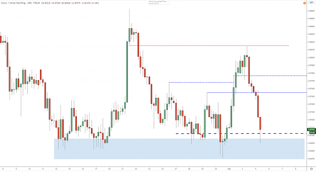 Click to Enlarge

Name: eurgbp-h4-05052020.png
Size: 34 KB