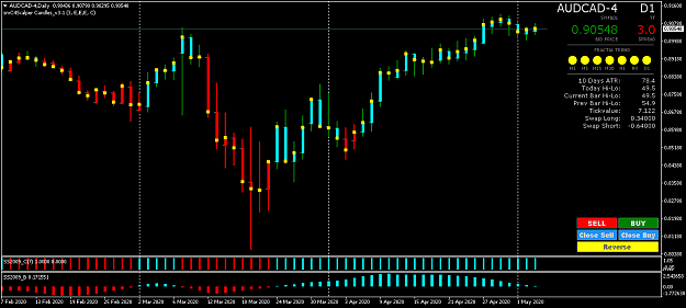 Click to Enlarge

Name: AUDCAD-4Daily.png
Size: 37 KB