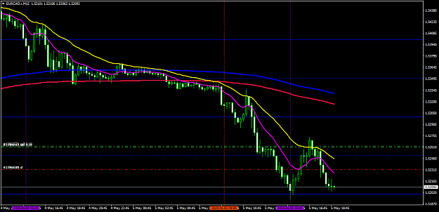 Click to Enlarge

Name: EURCAD.rM15.png
Size: 39 KB