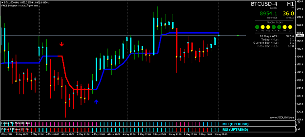 Click to Enlarge

Name: BTCUSD-4H1.png
Size: 40 KB