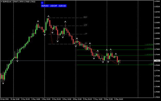 Click to Enlarge

Name: EURNZDH1.png
Size: 14 KB
