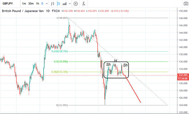 Click to Enlarge

Name: GBPJPY 5 5 2020.PNG
Size: 74 KB