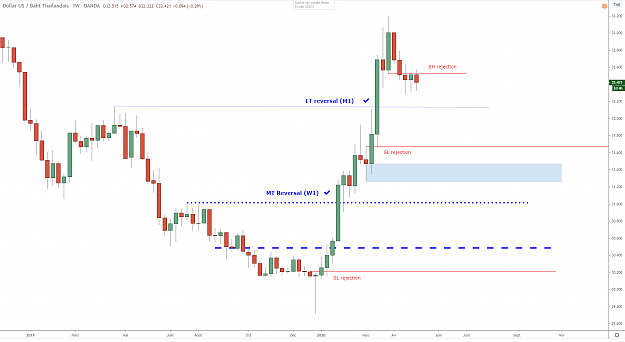 Click to Enlarge

Name: usdthb-w1-06052020.png
Size: 46 KB