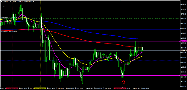 Click to Enlarge

Name: XAUUSD.rM15.png
Size: 51 KB