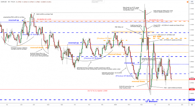 Click to Enlarge

Name: eurusd-d1-07052020.png
Size: 139 KB