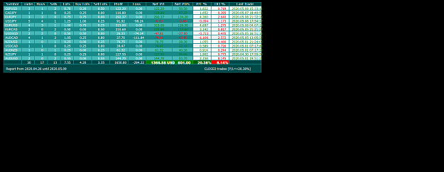 Click to Enlarge

Name: 2 week trade report.png
Size: 49 KB