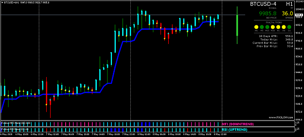 Click to Enlarge

Name: BTCUSD-4H1.png
Size: 36 KB