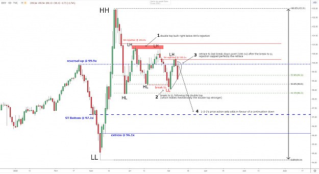 Click to Enlarge

Name: dxy-d1-09052020.png
Size: 78 KB