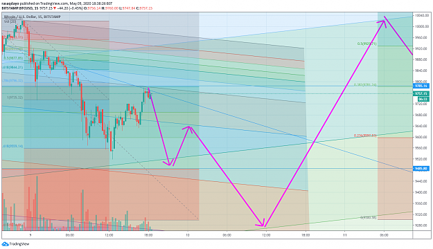 Click to Enlarge

Name: BTCUSD.png
Size: 188 KB