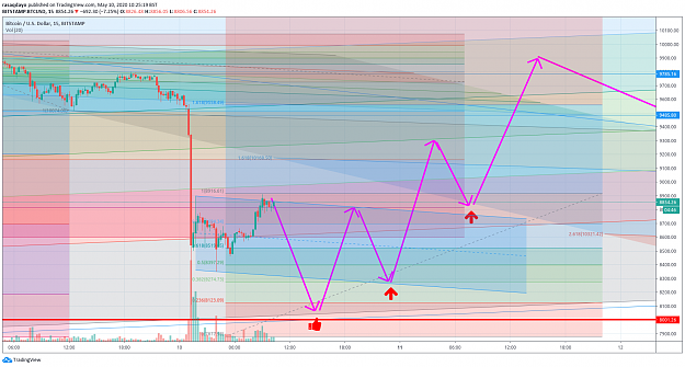 Click to Enlarge

Name: BTCUSD.png
Size: 211 KB