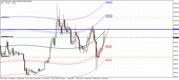 Click to Enlarge

Name: BTCUSDWeekly1.png
Size: 54 KB