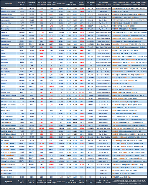 Click to Enlarge

Name: 2020_Speculative_Week_no_18.png
Size: 318 KB
