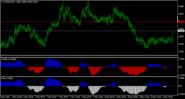Click to Enlarge

Name: AUDNZDM15.png
Size: 26 KB