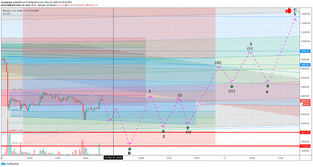 Click to Enlarge

Name: BTCUSD2.png
Size: 193 KB