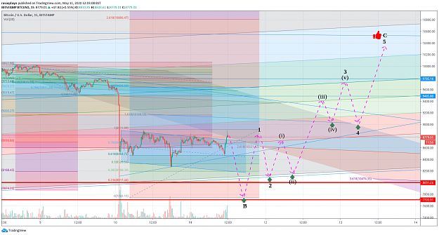 Click to Enlarge

Name: BTCUSD3.png
Size: 240 KB
