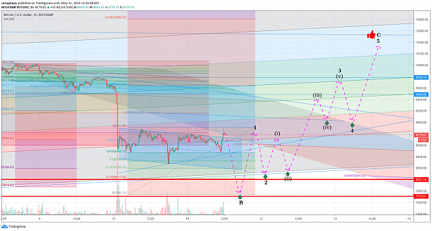 Click to Enlarge

Name: BTCUSD3.png
Size: 240 KB