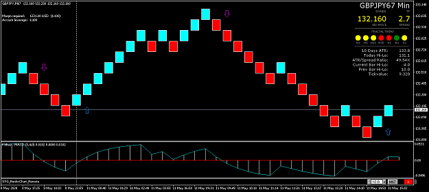 Click to Enlarge

Name: GBPJPYM67       10 Pips.png
Size: 33 KB