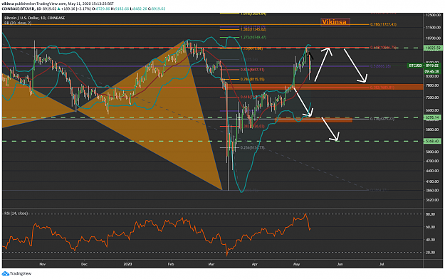 Click to Enlarge

Name: BTCUSD Profit Targets Hit Again - May 2020 Vikinsa Cpaital Management.png
Size: 186 KB