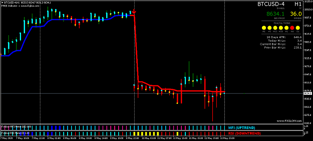 Click to Enlarge

Name: BTCUSD-4H1.png
Size: 34 KB