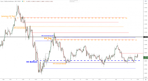 Click to Enlarge

Name: eurusd-h4-13052020.png
Size: 57 KB