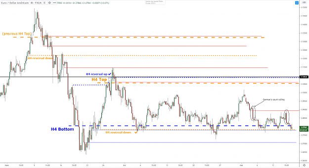 Click to Enlarge

Name: eurusd-h4-14052020.png
Size: 63 KB