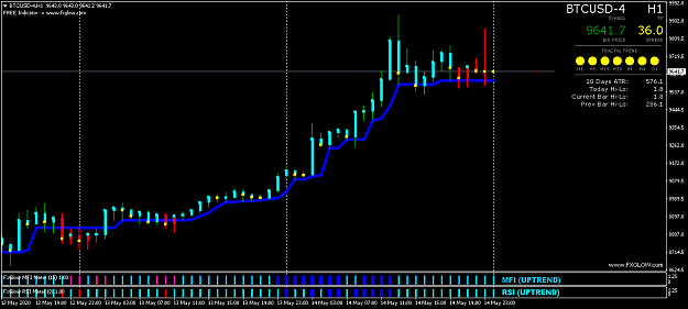 Click to Enlarge

Name: BTCUSD-4H1.png
Size: 32 KB