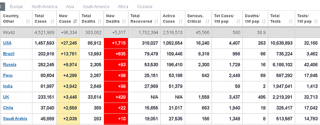 Click to Enlarge

Name: CV Update 20200515.png
Size: 37 KB