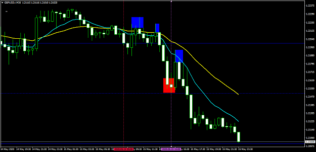 Click to Enlarge

Name: GBPUSD.rM30.png
Size: 36 KB