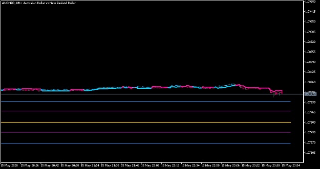 Click to Enlarge

Name: AUDNZDM1.png
Size: 13 KB