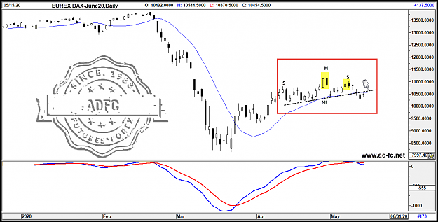 Click to Enlarge

Name: dax june20 daily 2.png
Size: 73 KB