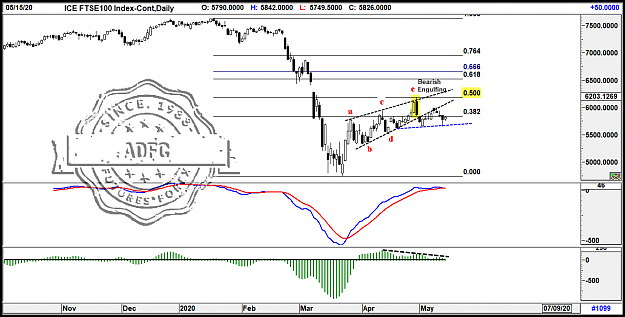Click to Enlarge

Name: ftse cont daily 3.png
Size: 76 KB