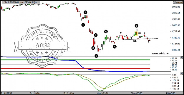 Click to Enlarge

Name: cac 40 daily.png
Size: 89 KB