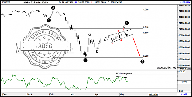 Click to Enlarge

Name: nikkei 225 index daily.png
Size: 85 KB