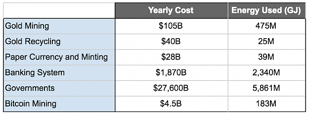 Click to Enlarge

Name: bitcoin super energy efficiency2.png
Size: 37 KB