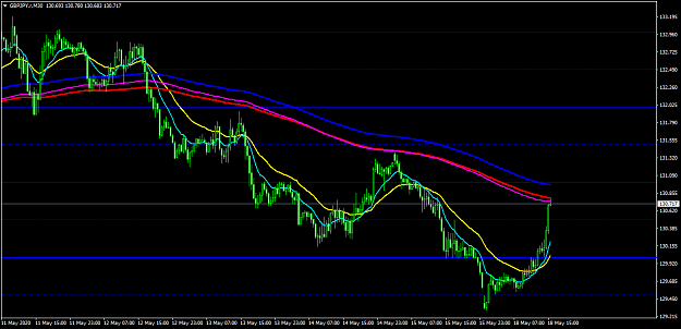 Click to Enlarge

Name: GBPJPY.rM30.png
Size: 44 KB