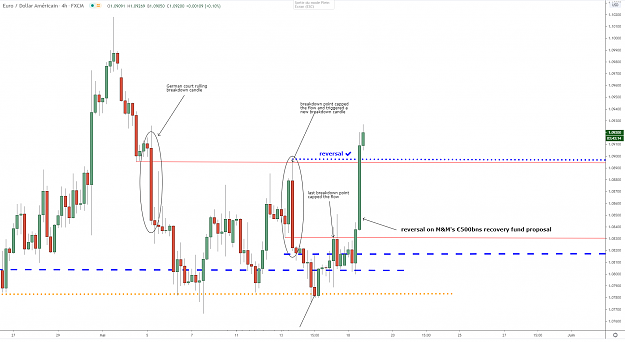 Click to Enlarge

Name: eurusd-h4-18052020.png
Size: 75 KB