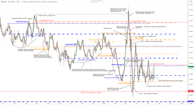 Click to Enlarge

Name: eurusd-d1-18052020.png
Size: 143 KB