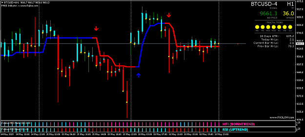 Click to Enlarge

Name: BTCUSD-4H1.png
Size: 40 KB