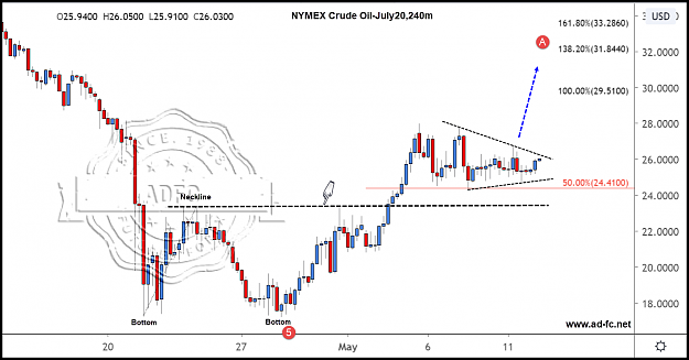 Click to Enlarge

Name: crude oil july20 240m 3b.png
Size: 146 KB