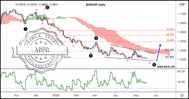 Click to Enlarge

Name: eurchf daily.png
Size: 146 KB