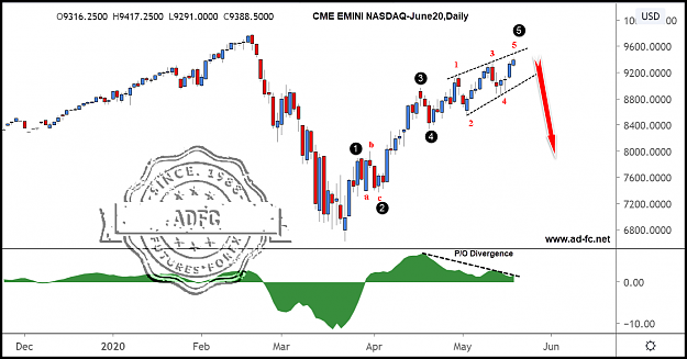 Click to Enlarge

Name: emini nasdaq june20 daily.png
Size: 122 KB